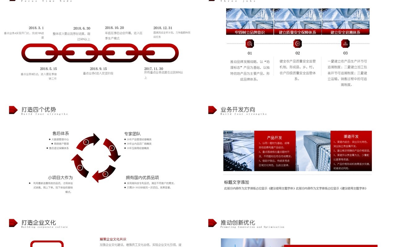 黑红大气商务企业经营分析思路工作总结汇报PPT模板