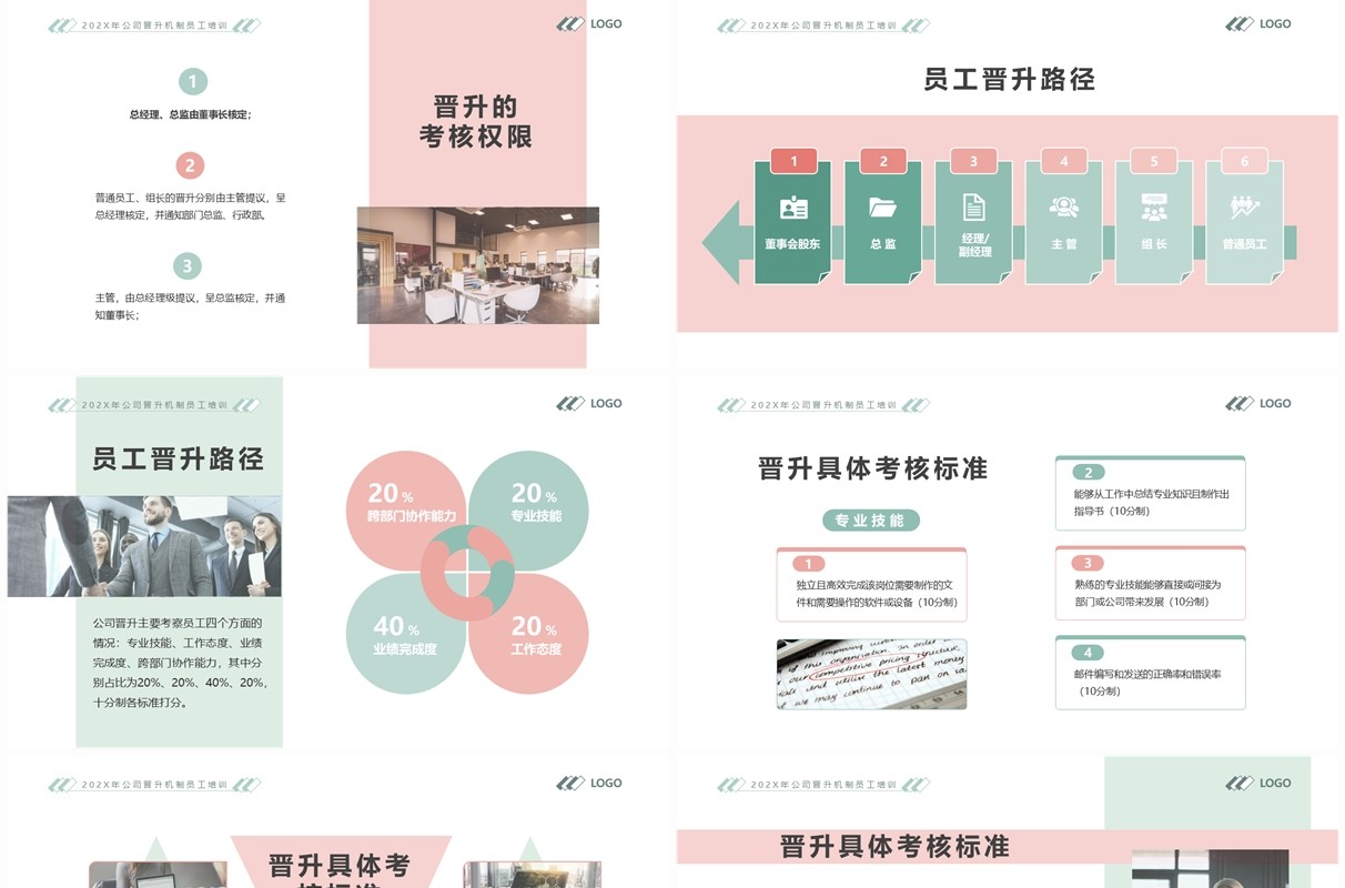 绿粉简约风人才培养与晋升管理PPT模板