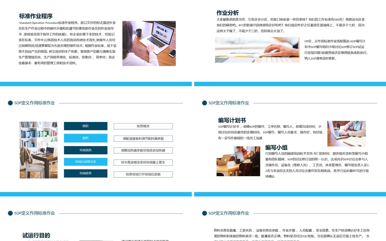 SOP定义作用标准作业指导书动态PPT