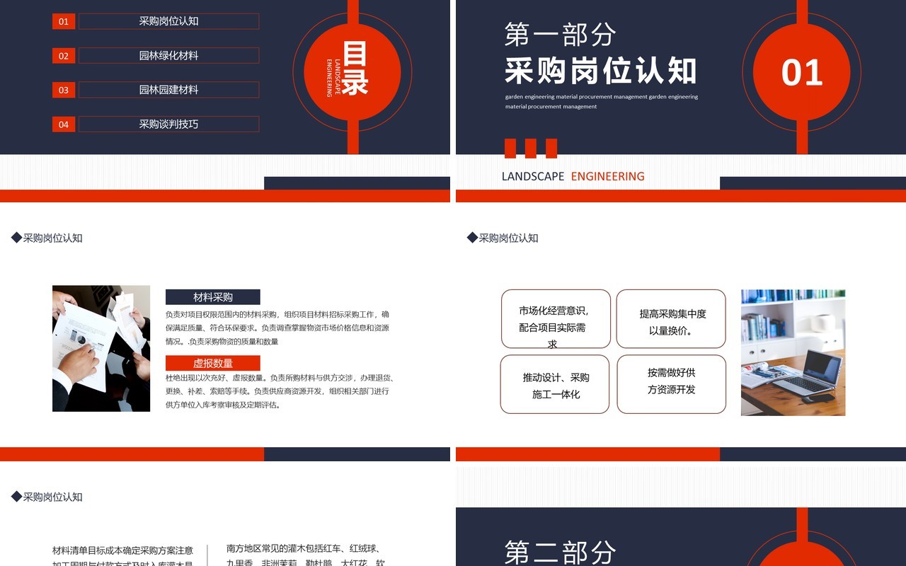 园林工程材料采购管理培训动态PPT模板