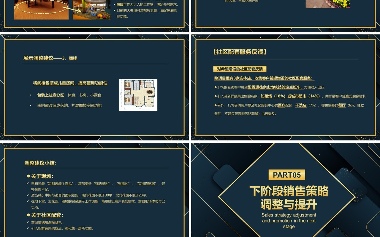 深色市场项目复盘工作报告PPT模板
