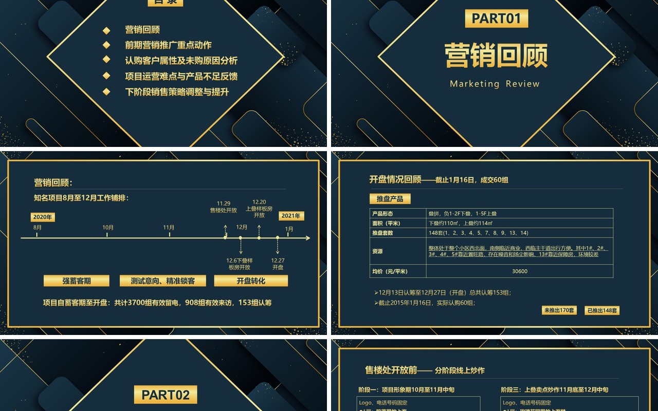 深色市场项目复盘工作报告PPT模板