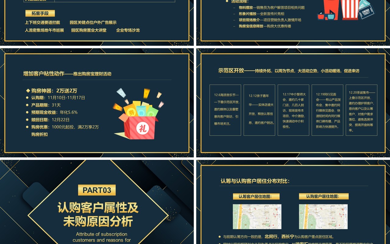 深色市场项目复盘工作报告PPT模板