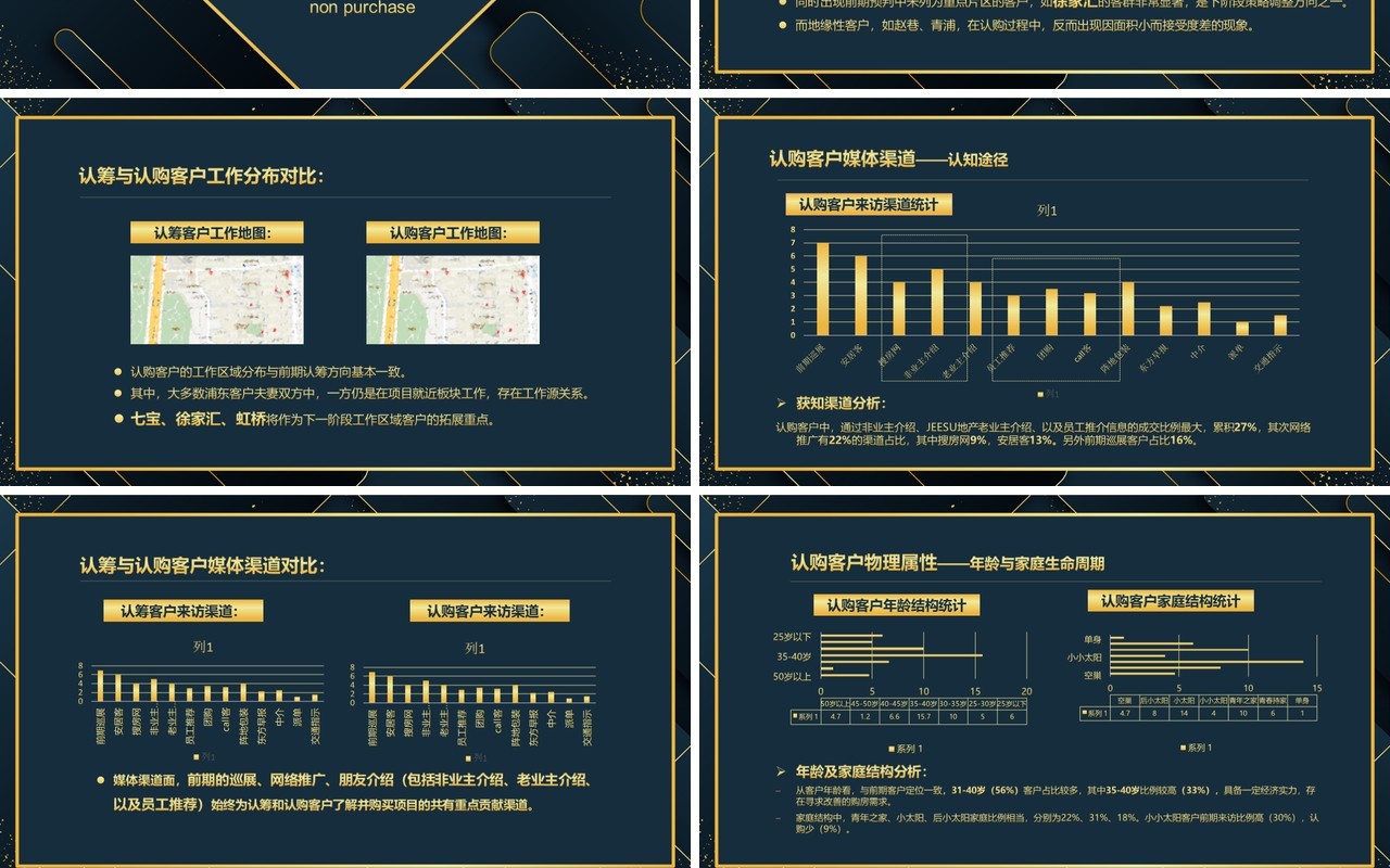 深色市场项目复盘工作报告PPT模板