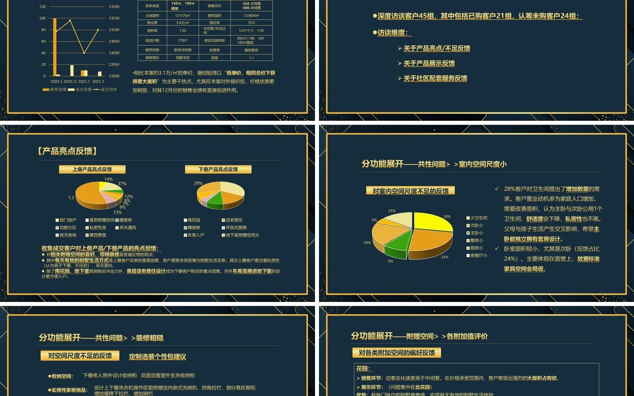 深色市场项目复盘工作报告PPT模板