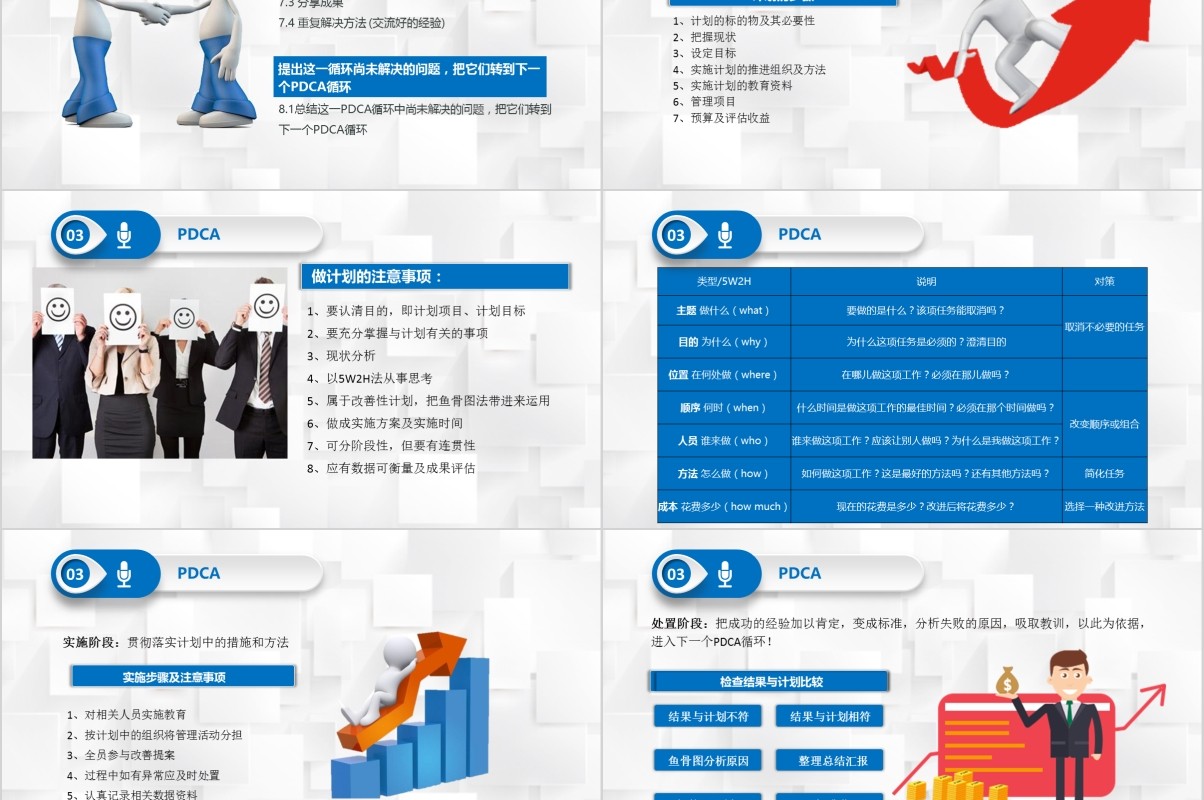 商务医疗行业PDCA循环及其在工作管理中的应用PPT模板