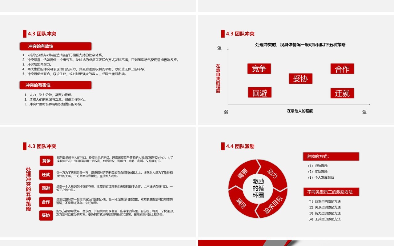 红色简约打造高绩效团队企业培训PPT模板