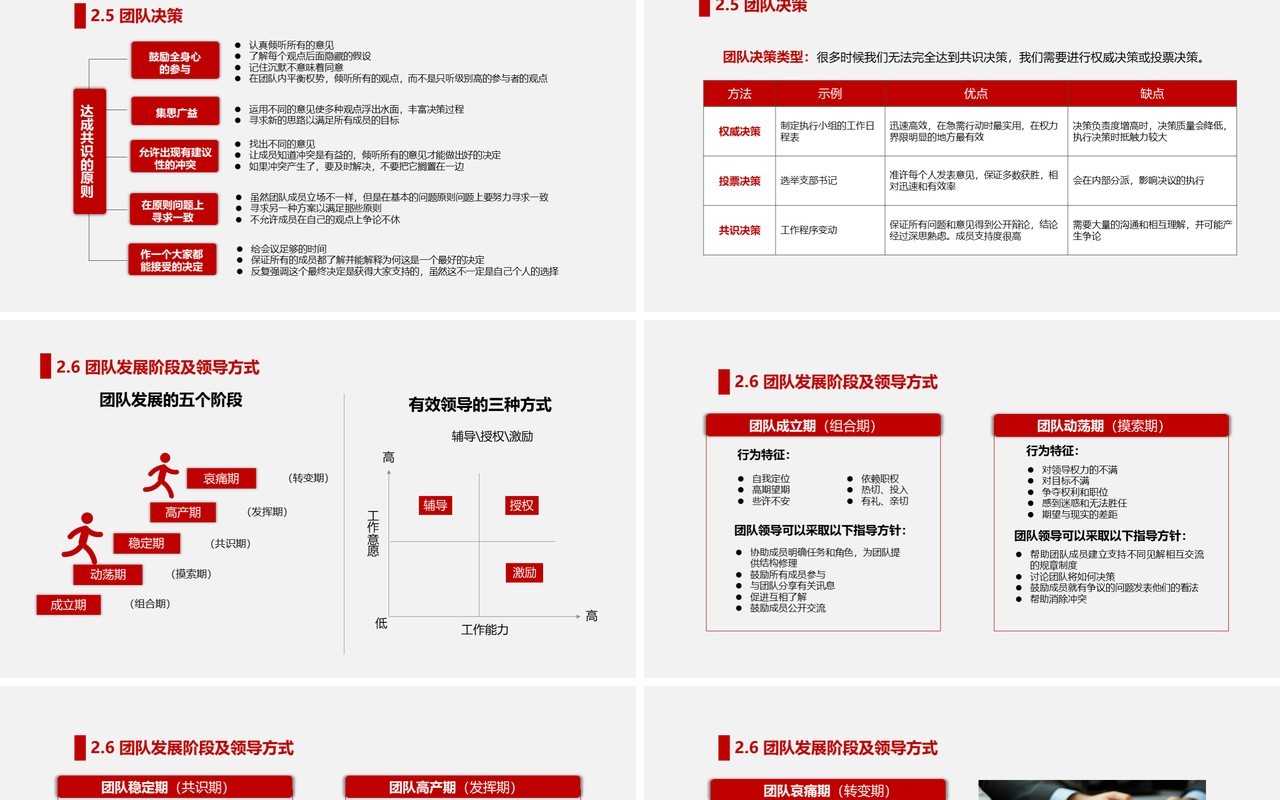 红色简约打造高绩效团队企业培训PPT模板