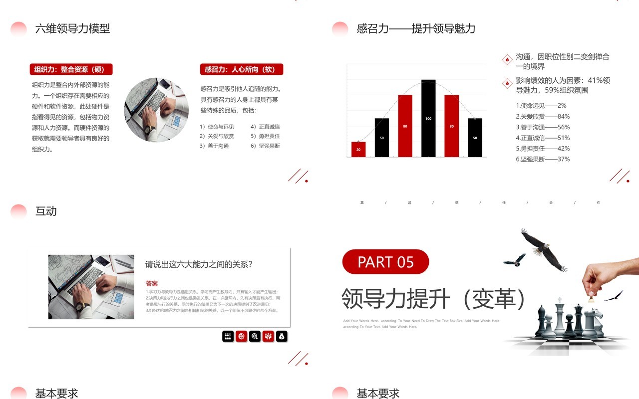 红色商务风领导力开发企业培训PPT模板
