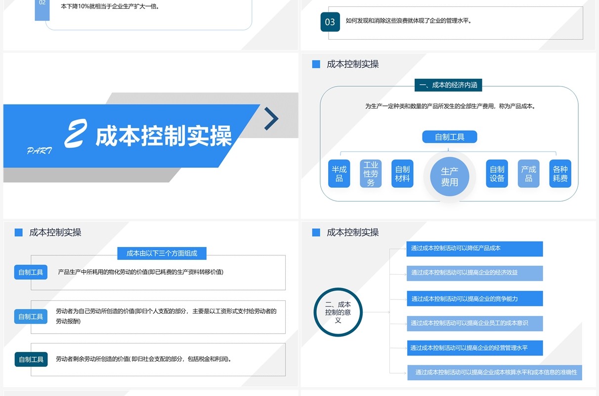 蓝色商务风企业生产成本控制培训PPT模板