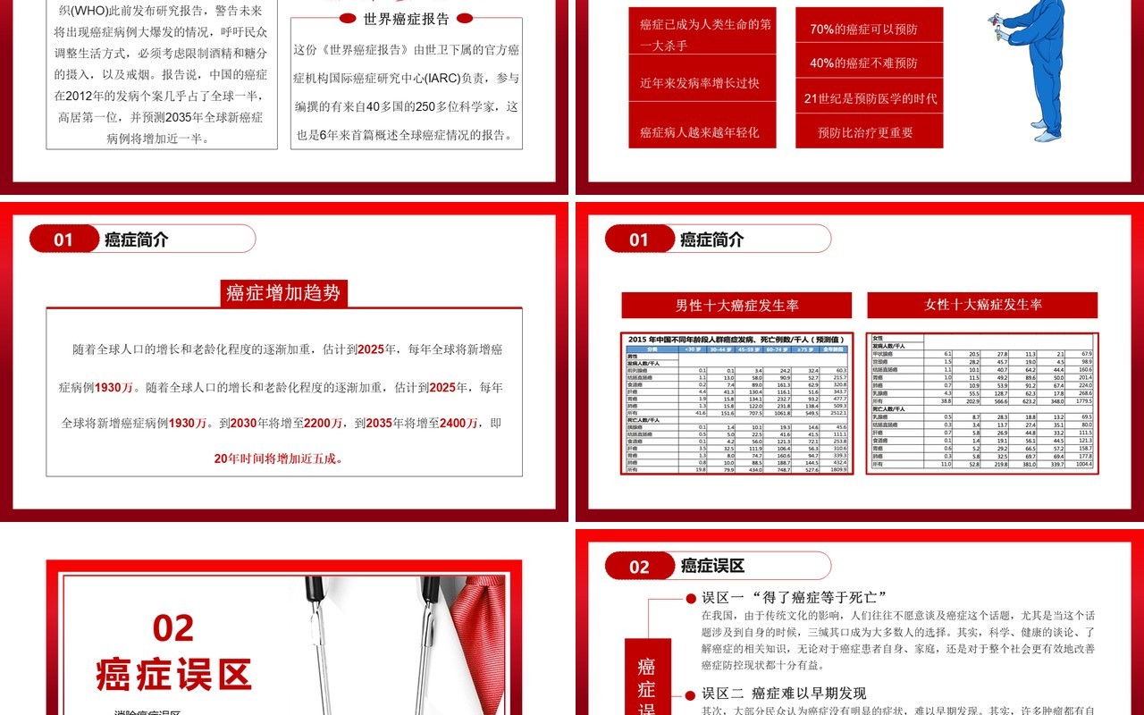 简约风世界抗癌日癌症预防知识讲座通用PPT模板
