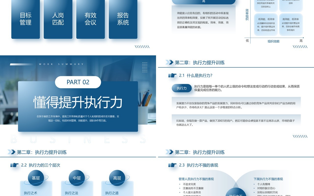 蓝色商务风工作效率与能力提升课程PPT模板