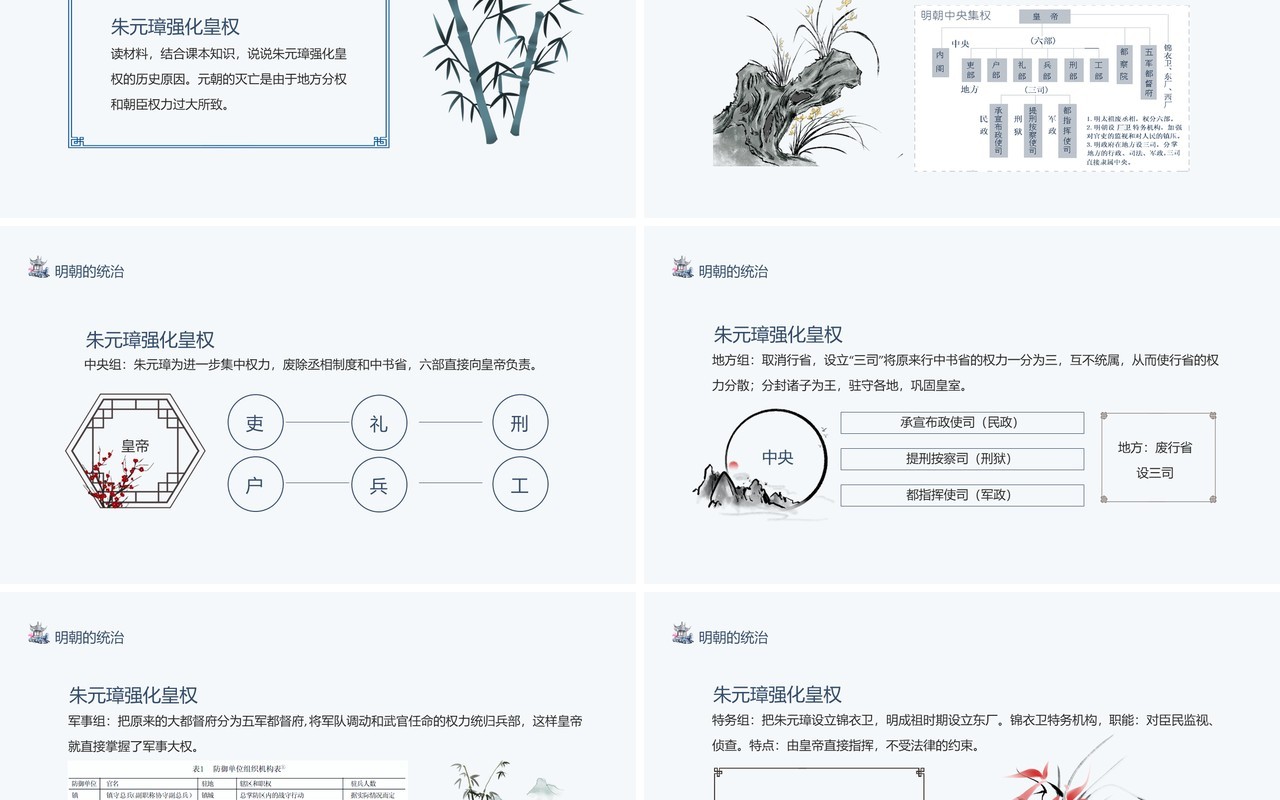 明朝的政治明朝经济发展状况专制统治的措施影响动态PPT模板