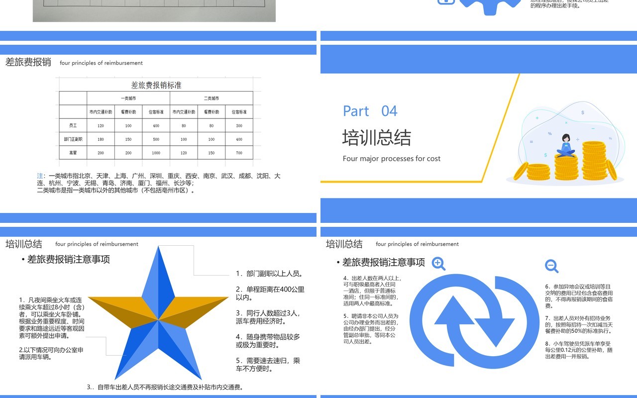 蓝色简约财务报销流程培训课件PPT模板