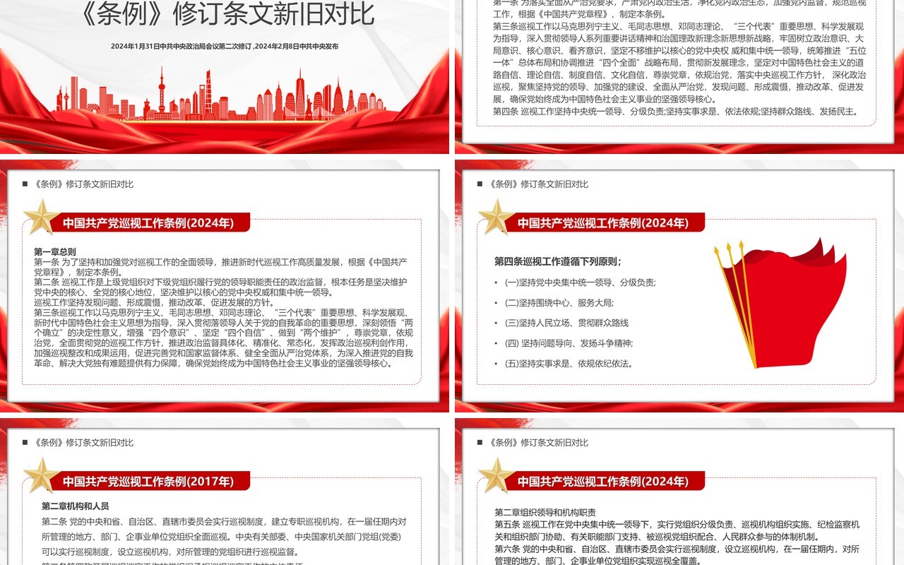 红色简约中国共产党巡视工作条例PPT模板