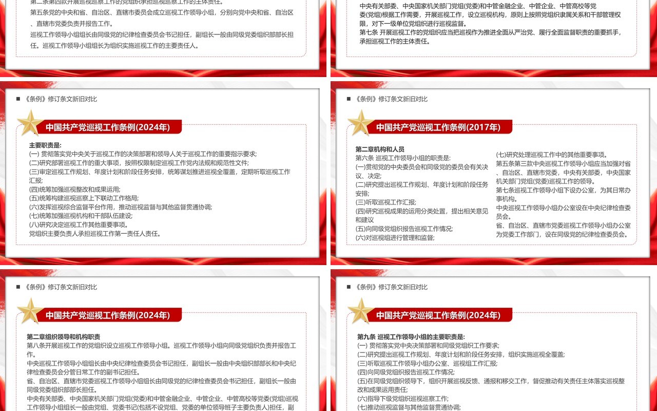红色简约中国共产党巡视工作条例PPT模板