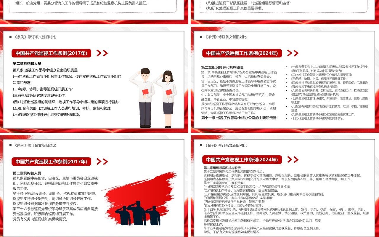 红色简约中国共产党巡视工作条例PPT模板