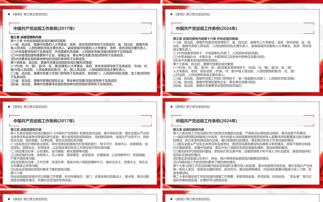 红色简约中国共产党巡视工作条例PPT模板