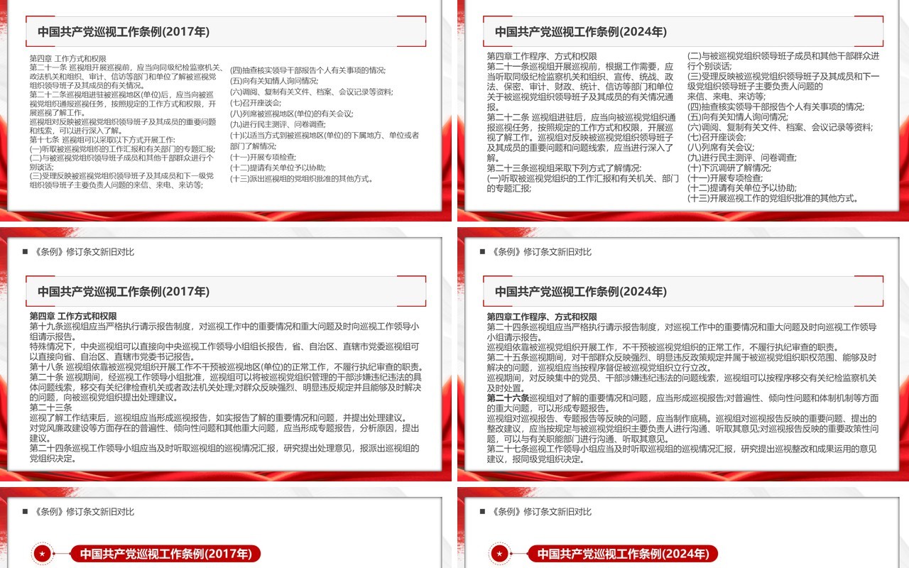 红色简约中国共产党巡视工作条例PPT模板