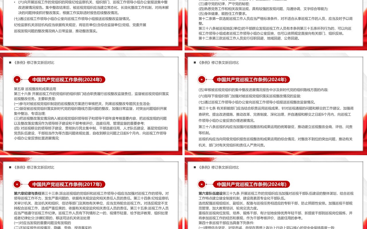 红色简约中国共产党巡视工作条例PPT模板