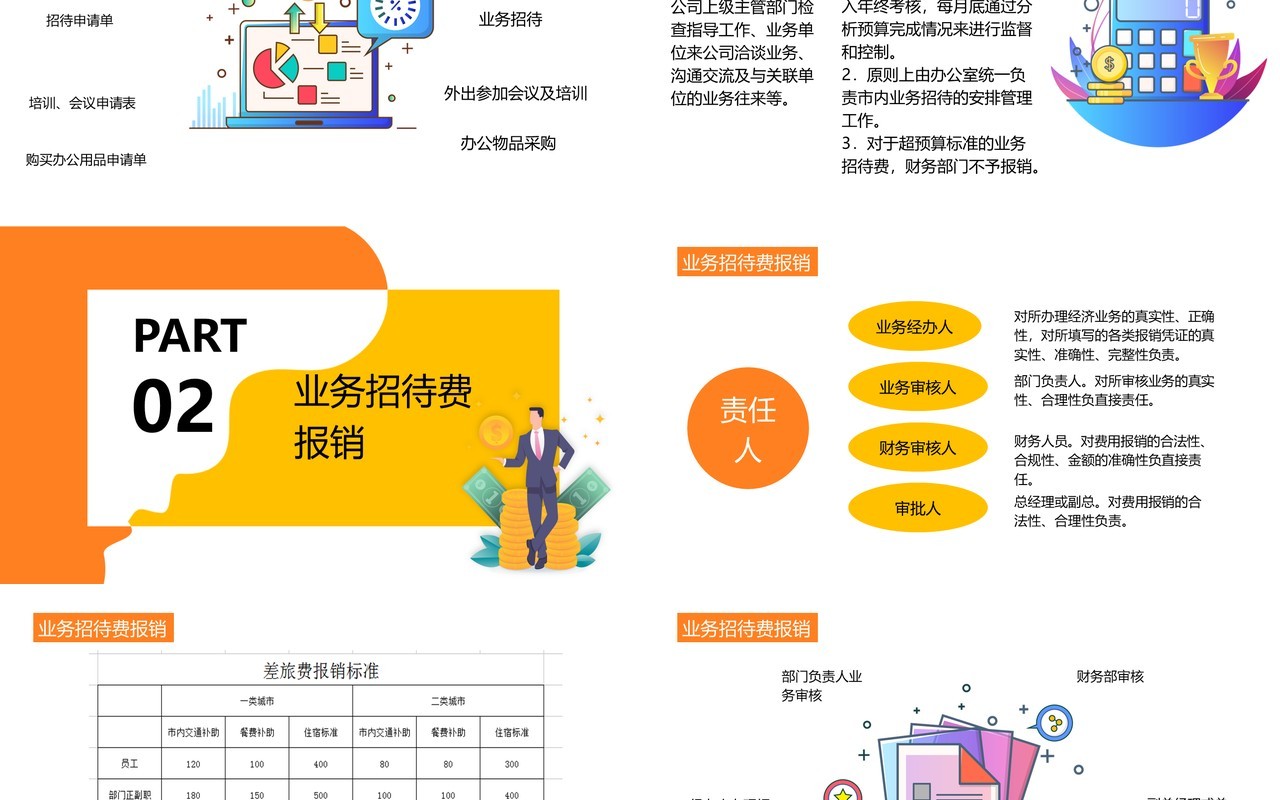 黄色简洁财务报销流程培训课件PPT模板