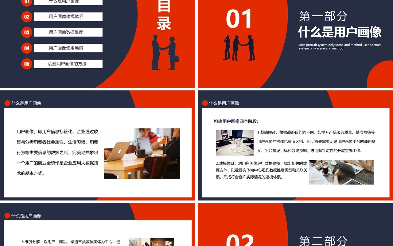 用户画像体系维度场景及方法动态PPT模板