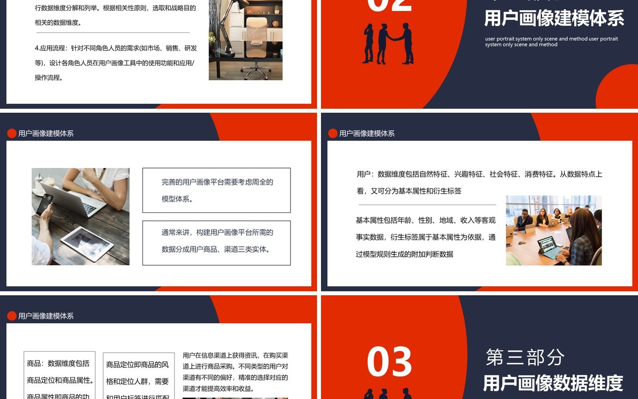 用户画像体系维度场景及方法动态PPT模板