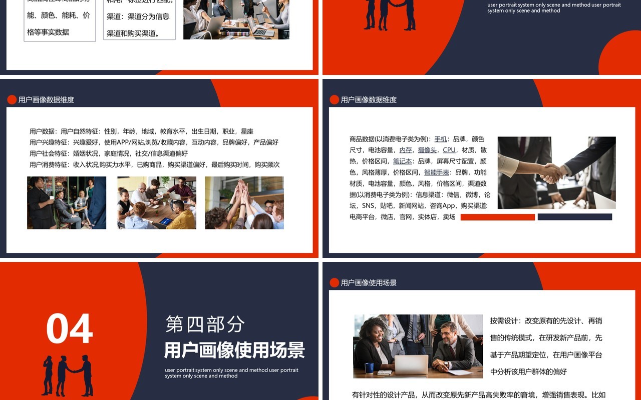 用户画像体系维度场景及方法动态PPT模板
