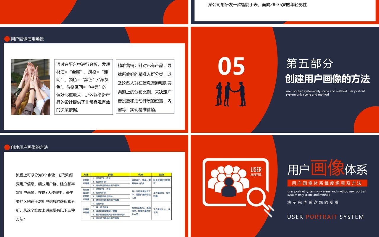 用户画像体系维度场景及方法动态PPT模板