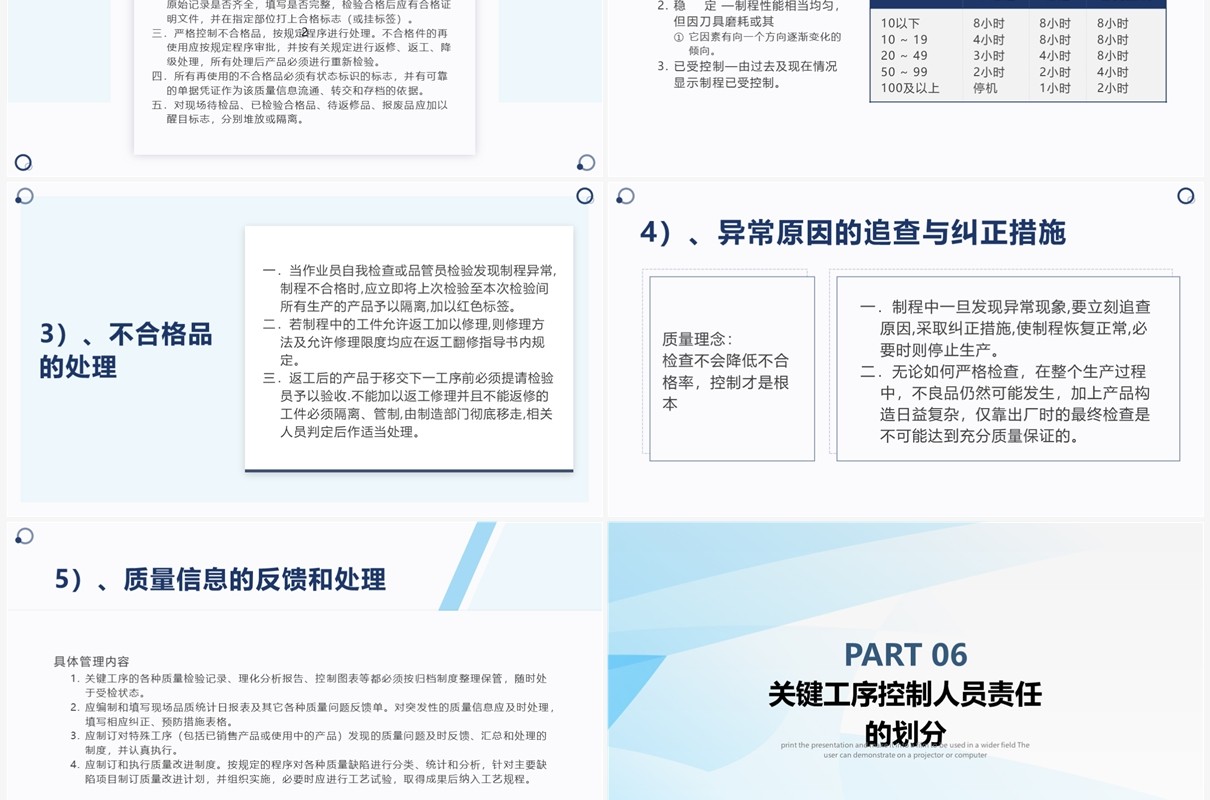 锂离子电池生产工艺流程PPT模板