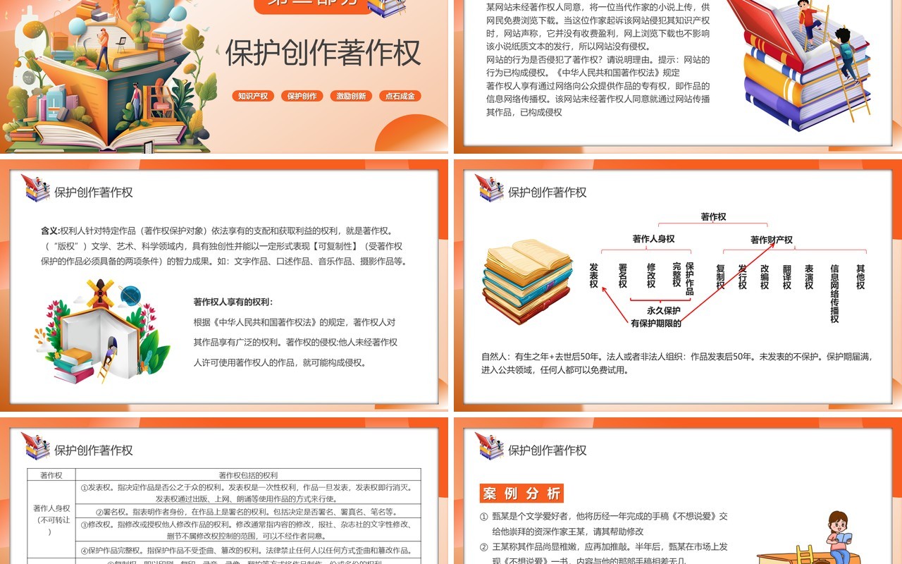 橙色卡通风保护知识产权教育PPT模板