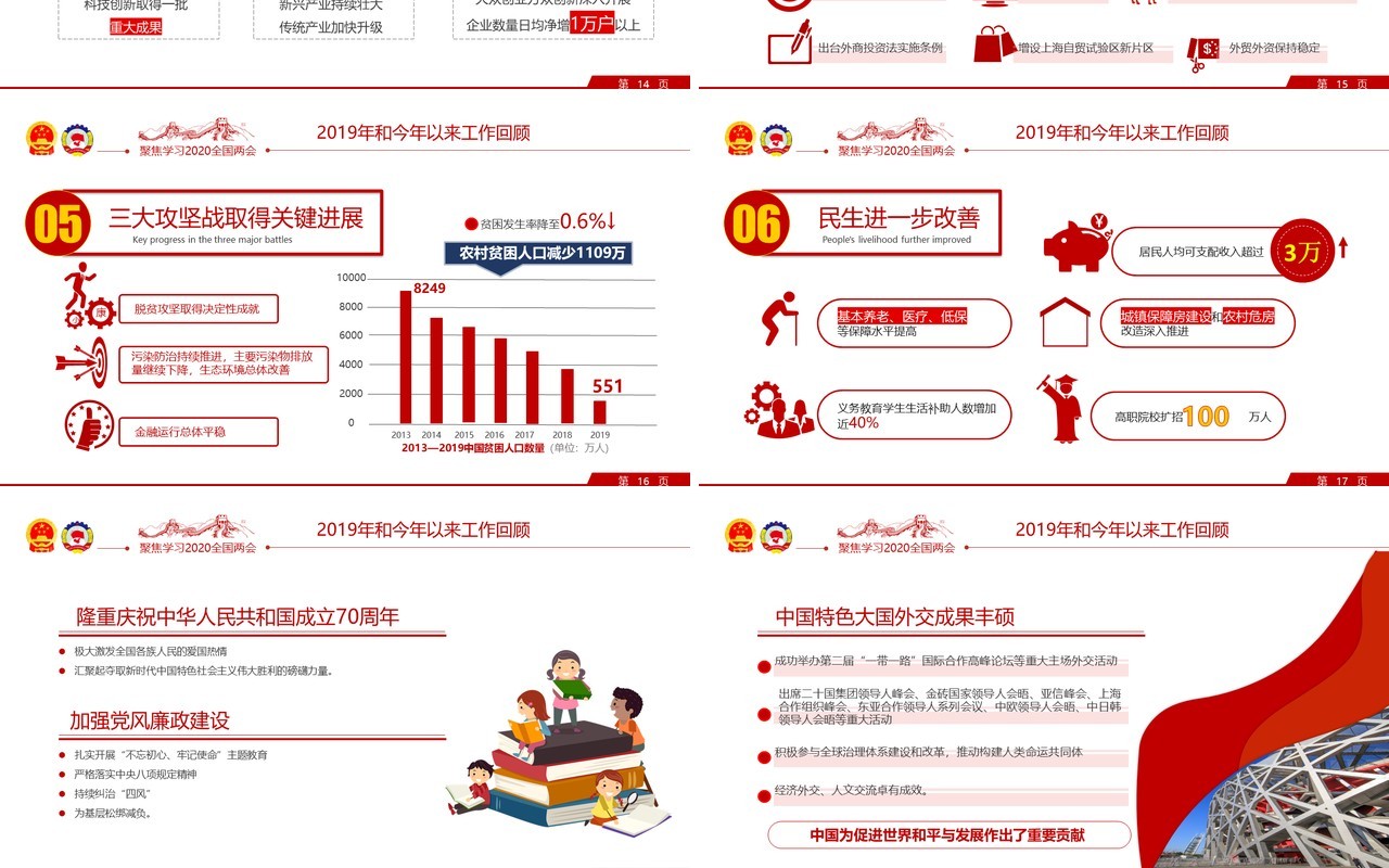 聚焦2020年全国两会学习解读政府工作报告党建PPT模板