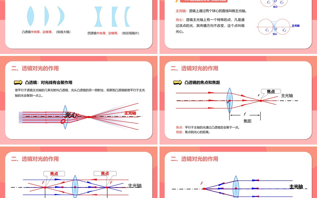 部编版5.1第五章透镜八年级物理课件PPT模版
