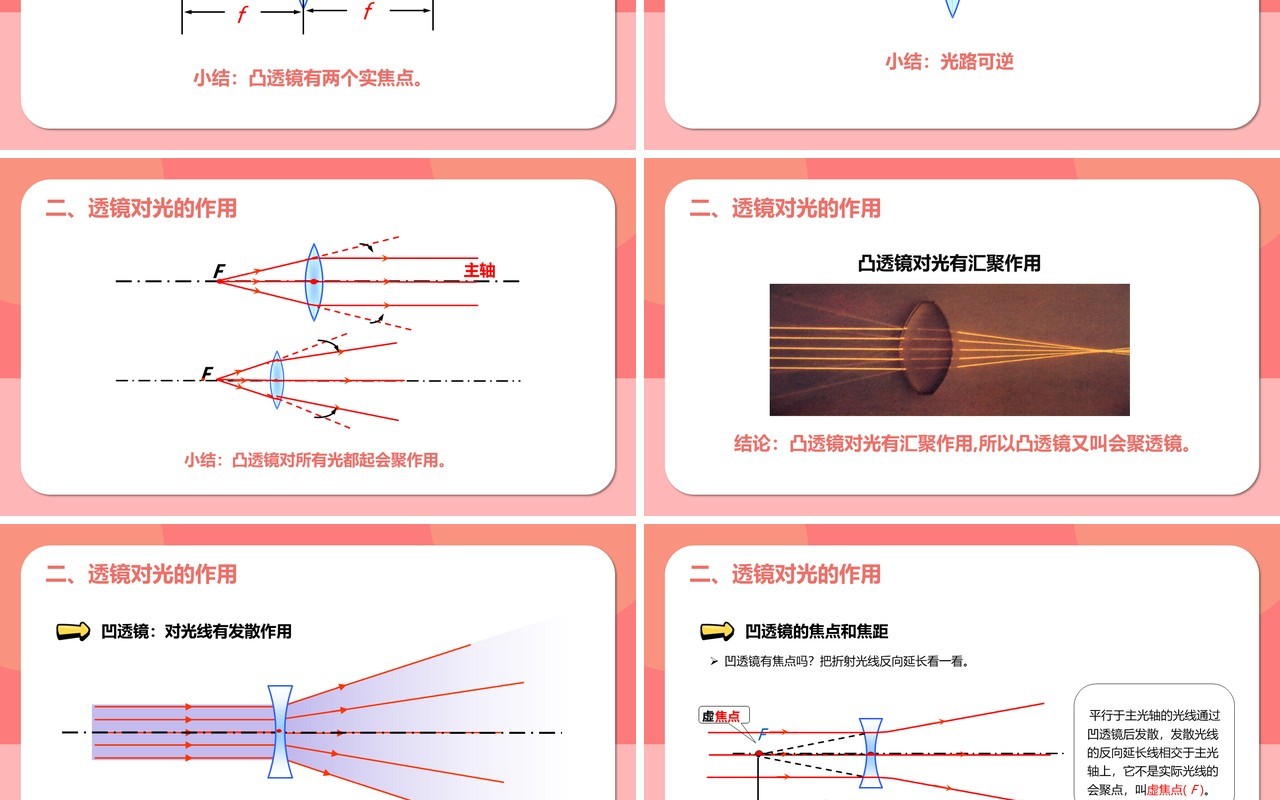 部编版5.1第五章透镜八年级物理课件PPT模版