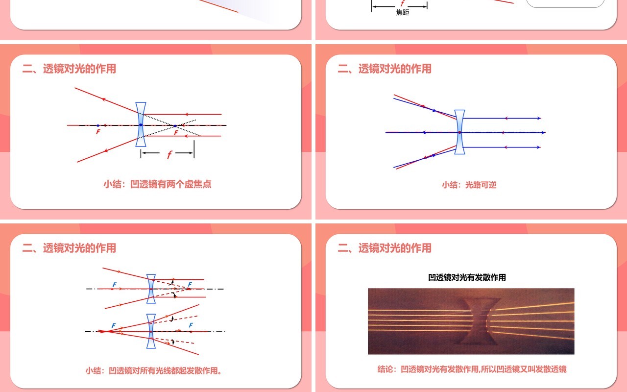 部编版5.1第五章透镜八年级物理课件PPT模版