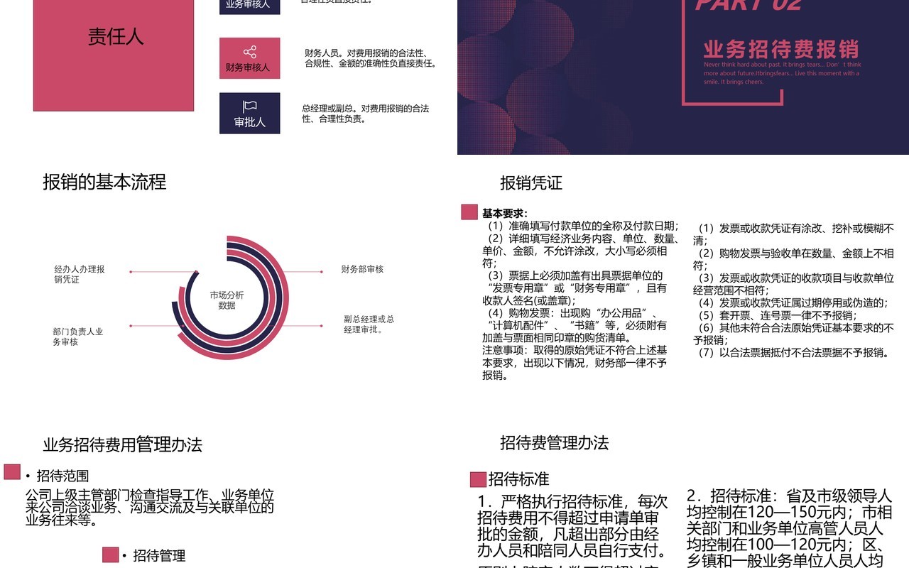 简约财务报销流程培训公司管理PPT模板