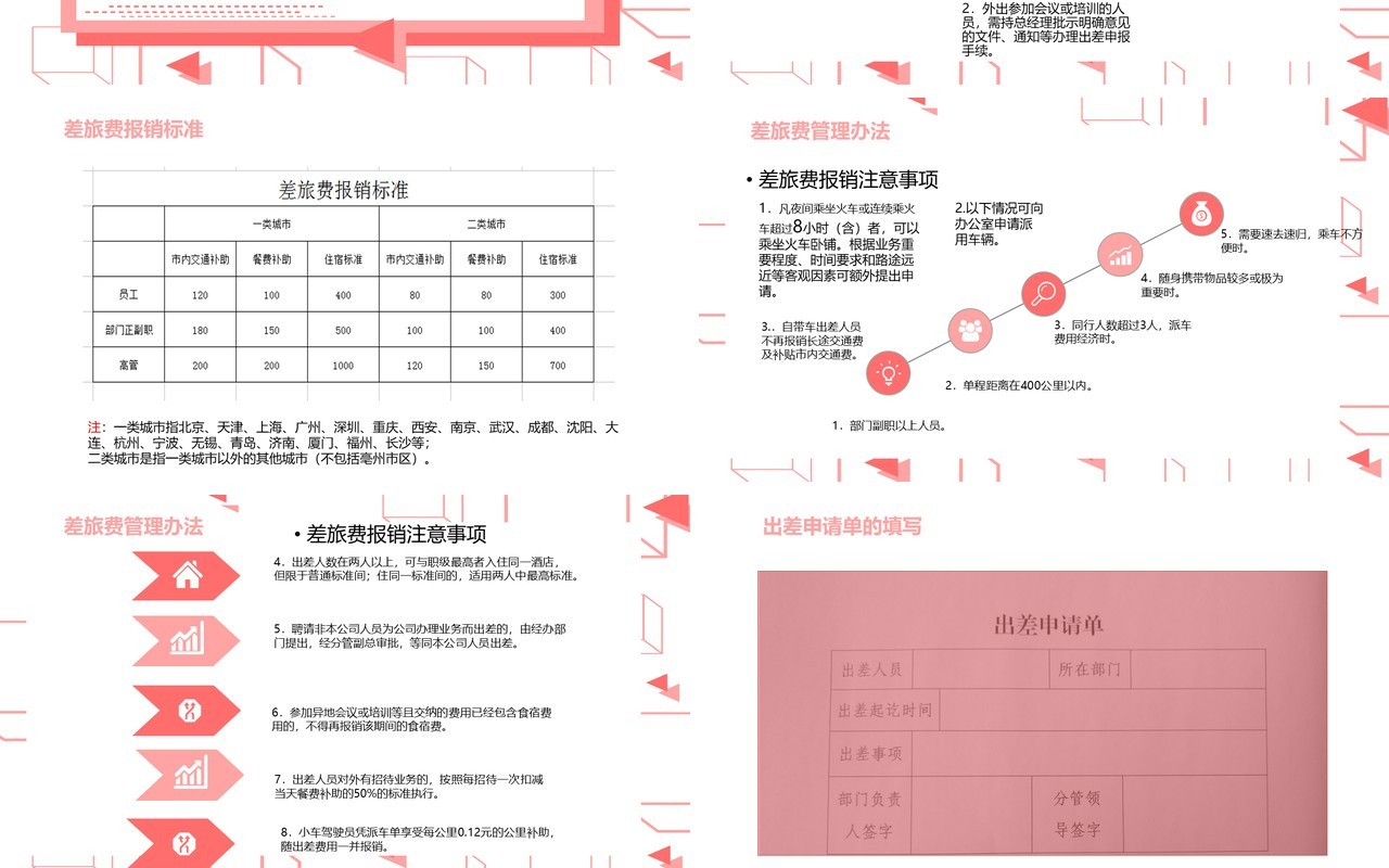 粉色公司财务报销流程培训PPT模板