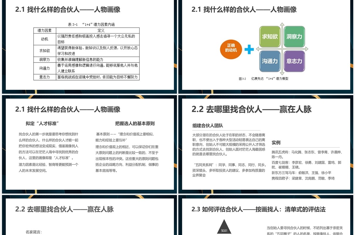 几何商务风合伙人创业营销PPT模板