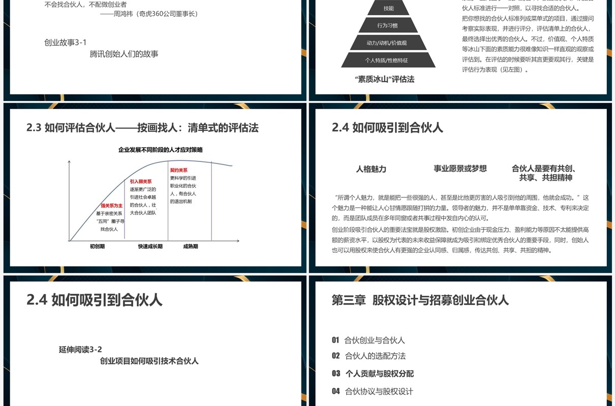 几何商务风合伙人创业营销PPT模板