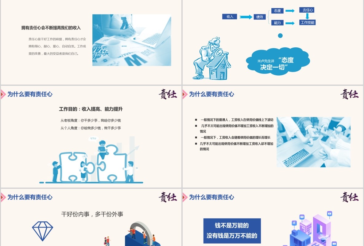 如何提高工作责任心简约企业员工心态培训PPT模板