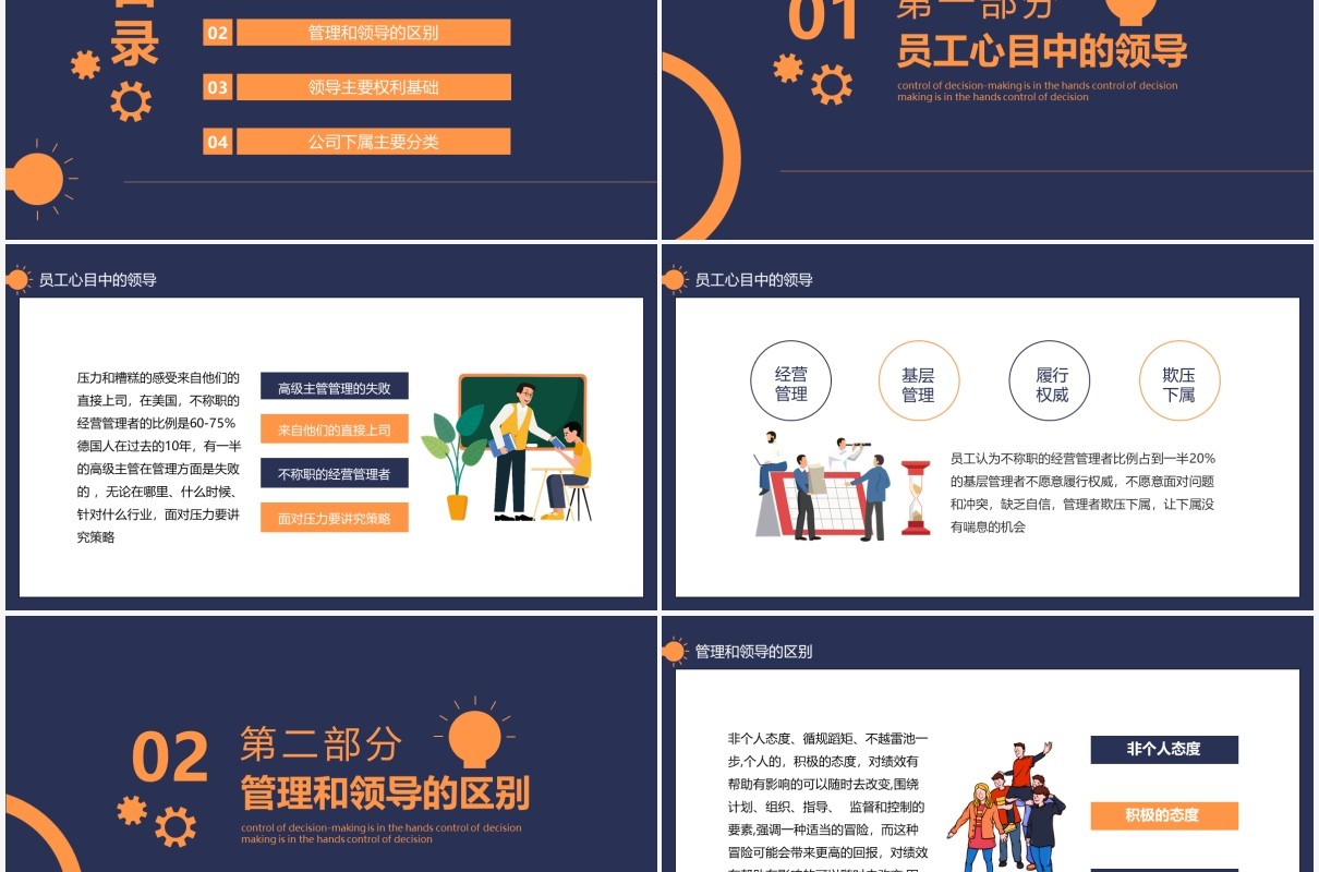 公司部门企业员工管理培训动态PPT模板