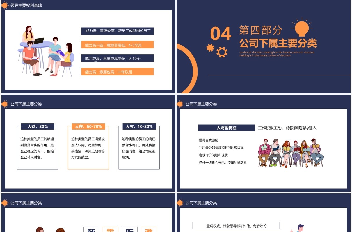公司部门企业员工管理培训动态PPT模板
