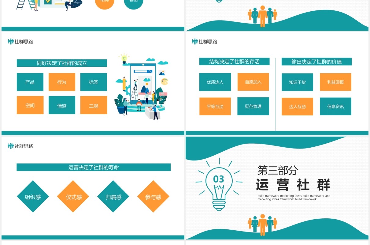 社群营销搭建框架和营销思路动态PPT模板