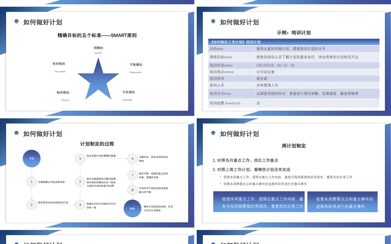 扁平化商务如何制定计划企业员工管理培训PPT模板