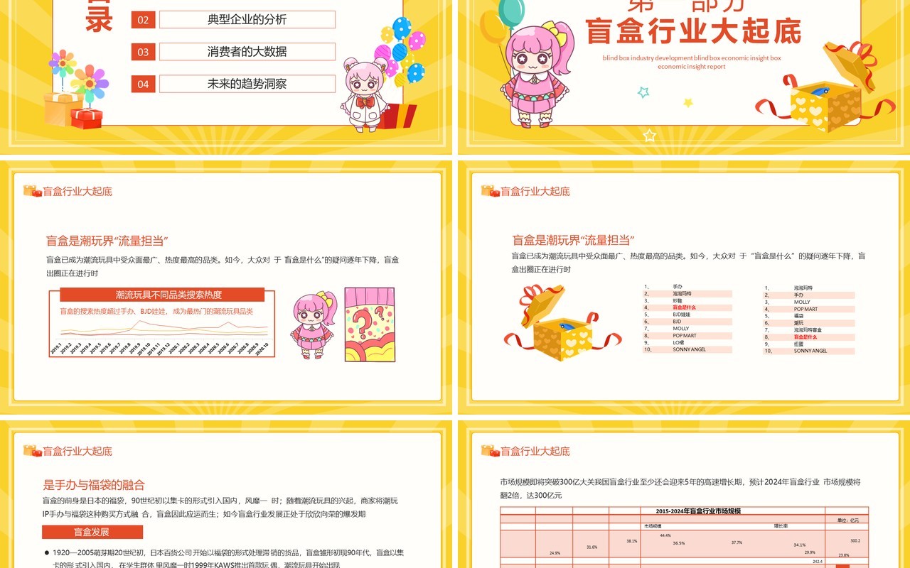 盲盒行业发展盲盒经济洞察计划报告动态PPT模板