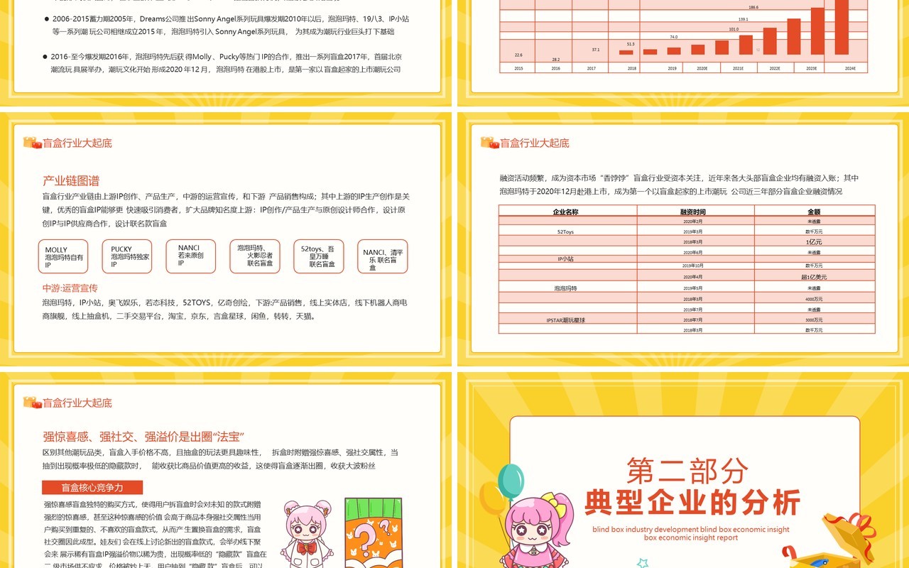盲盒行业发展盲盒经济洞察计划报告动态PPT模板