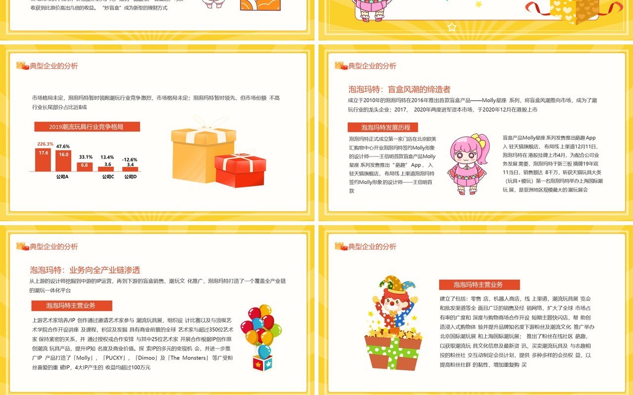 盲盒行业发展盲盒经济洞察计划报告动态PPT模板