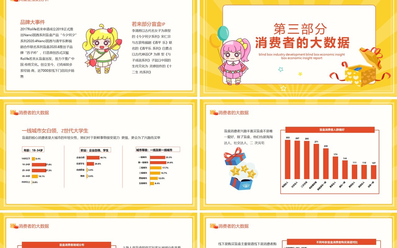 盲盒行业发展盲盒经济洞察计划报告动态PPT模板