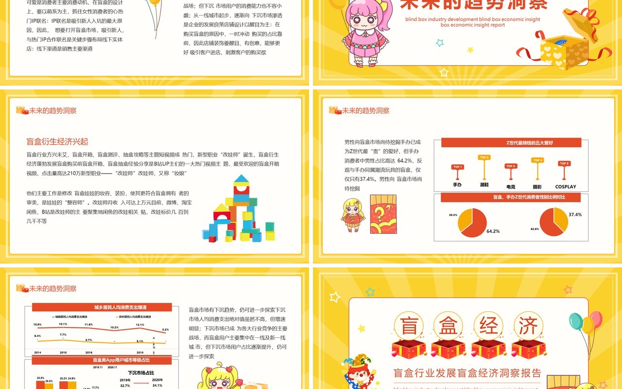盲盒行业发展盲盒经济洞察计划报告动态PPT模板