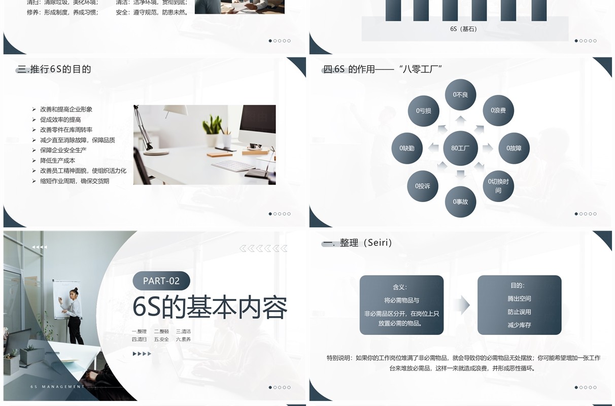 蓝色简约风6S管理内容和标准PPT模板